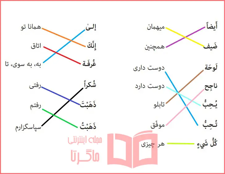 پاسخ بخش ب تمرین برای خانه صفحه ۳۵ درس ۴ عربی هفتم