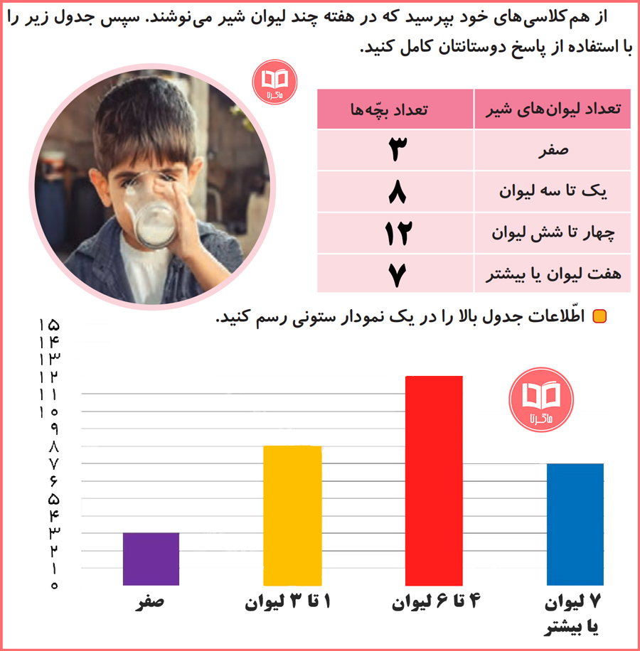  جواب پرسش های صفحه 11 علوم سوم ابتدایی درس زنگ علوم