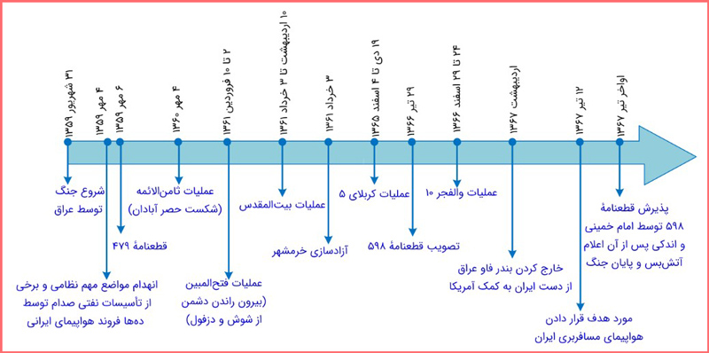 جواب پرسش های نمونه صفحه ۱۶۳ درس ۱۲ تاریخ دوازدهم انسانی