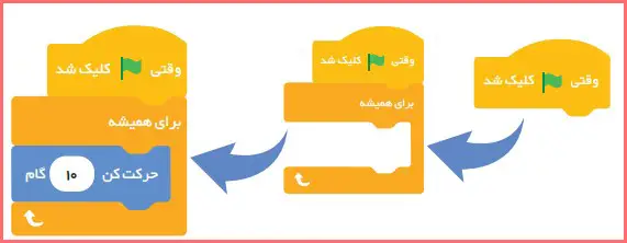 جواب کار در کلاس صفحه ۶۰ درس پنجم کار و فناوری ششم