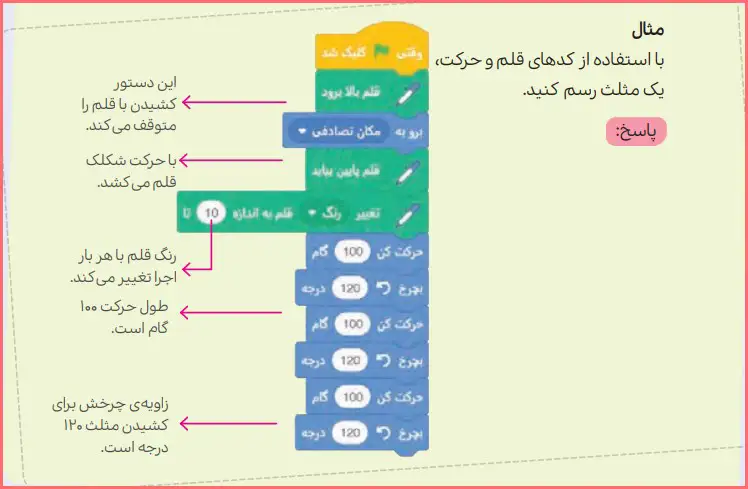 پاسخ کار در کلاس صفحه ۶۸ درس پنجم کار و فناوری ششم