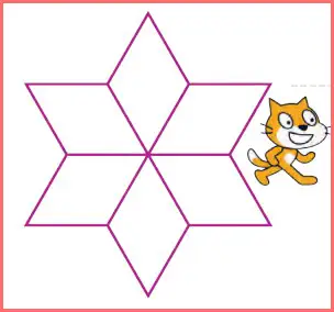 پاسخ پروژه صفحه ۶۸ درس ۵ کار و فناوری ششم