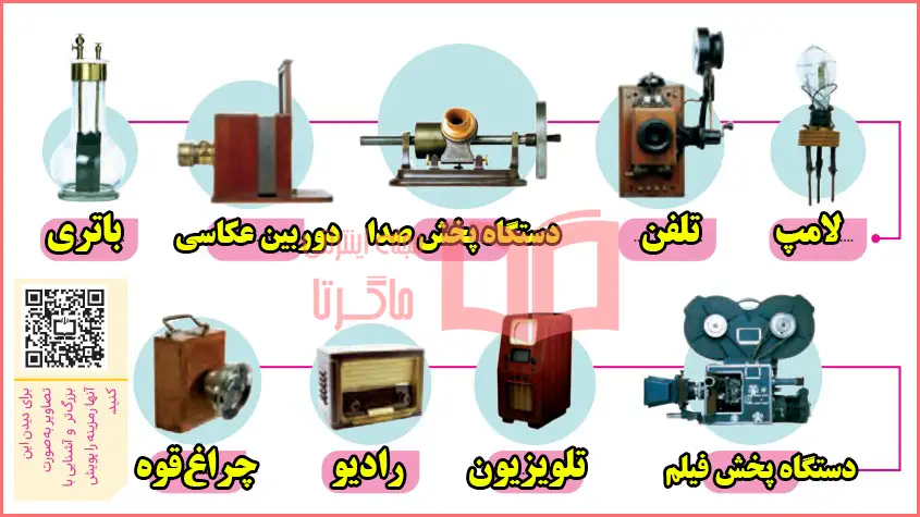 جواب کار در کلاس صفحه ۱۳ درس اول کار و فناوری ششم
