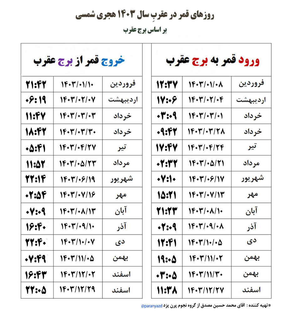 جدول کامل و دقیق روزهای قمر در عقرب ۱۴۰۳