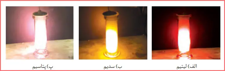 پاسخ و حل با هم بیندیشیم صفحه ۱۲ شیمی یازدهم