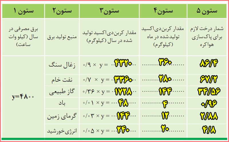 پاسخ و حل با هم بیندیشیم صفحه ۶۶ و ۶۷ شیمی دهم