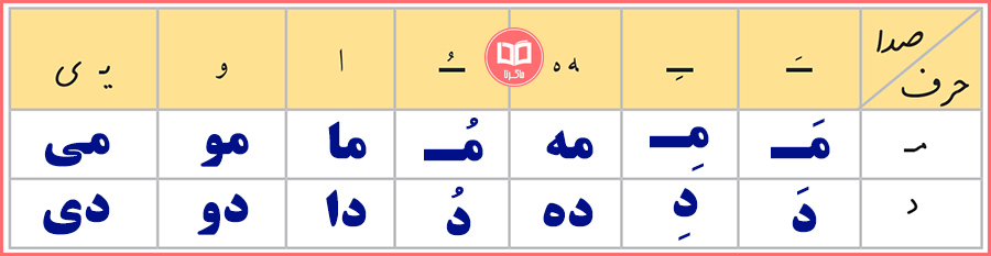 پاسخ صفحه 9 نگارش دوم دبستان