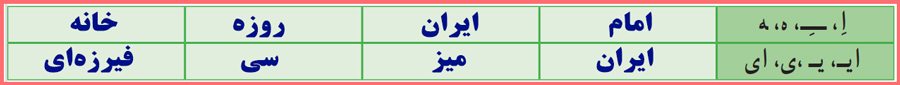 گام به گام تمرینات یادآوری نگارش دوم ابتدایی