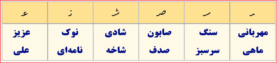 جواب سوالات صفحه 11 نگارش پایه دوم ابتدایی