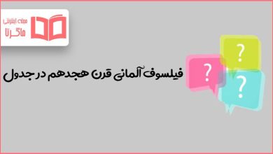 فیلسوف آلمانی قرن هجدهم در جدول