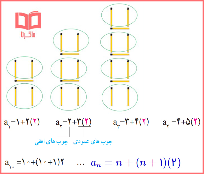 پاسخ فعالیت صفحه 15 ریاضی دهم علوم تجربی