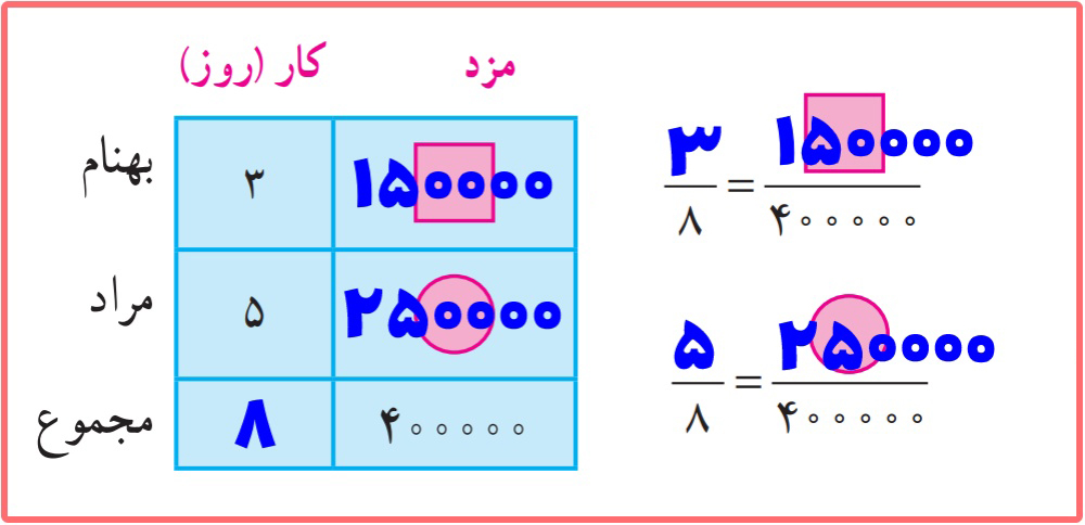 گام به گام سوالات صفحه 57 ریاضی پنجم دبستان