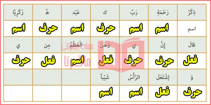 حل تمرین دوم صفحه ۱۱ و ۱۲ درس ۱ عربی دهم معارف اسلامی