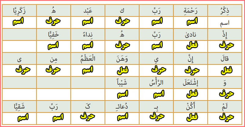 حل تمرین دوم صفحه ۱۱ و ۱۲ درس ۱ عربی دهم معارف اسلامی