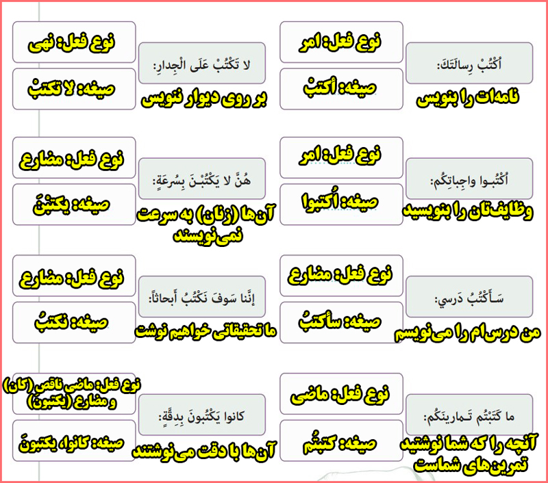 پاسخ تمرین دوم صفحه ۲۵ درس ۲ عربی دهم معارف اسلامی