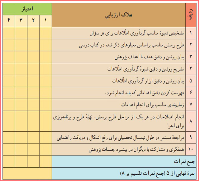 برگۀ ارزیابی طرح و برنامۀ اجرایی پروژۀ پژوهشی