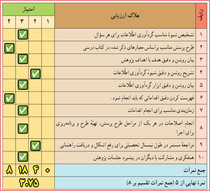 جواب برگه ارزیابی طرح و برنامه اجرایی پروژه پژوهشی