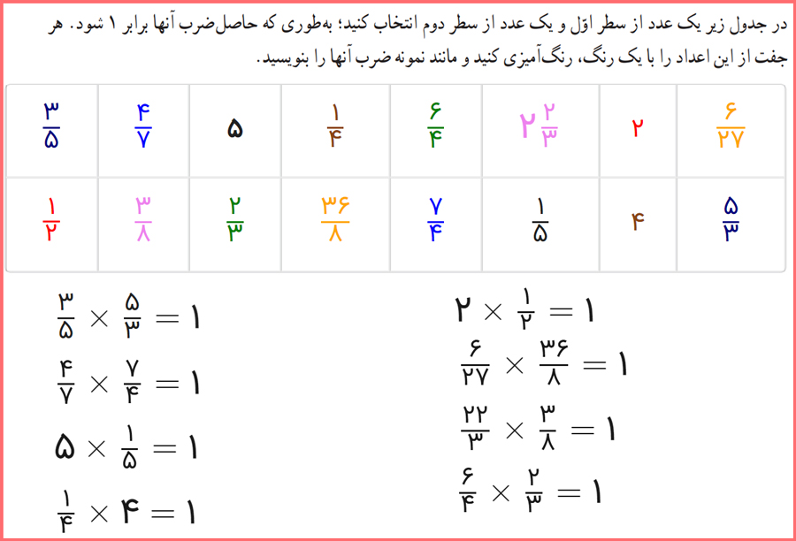 گام به گام صفحه 28 کتاب ریاضی ششم دبستان