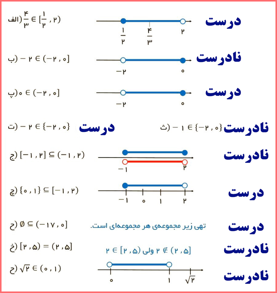 گام به گام کاردرکلاس صفحه 5 ریاضی پایه دهم