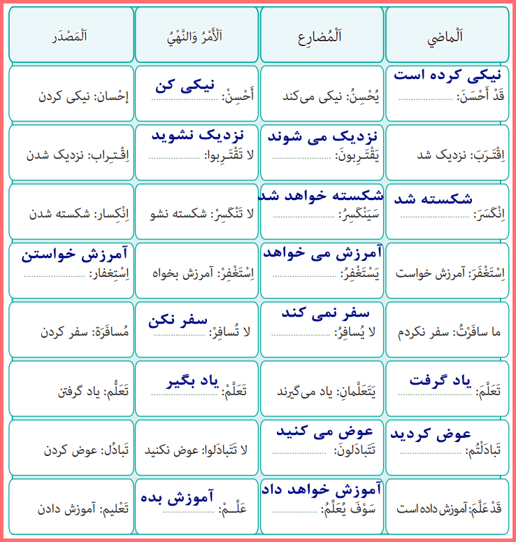 پاسخ صحیح تمرین های درس 1 عربی یازدهم رشته معارف اسلامی