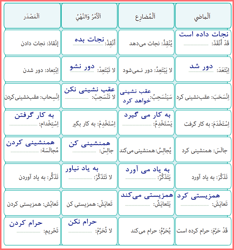 گام به گام التمارین درس 2 عربی پایه یازدهم رشته معارف اسلامی