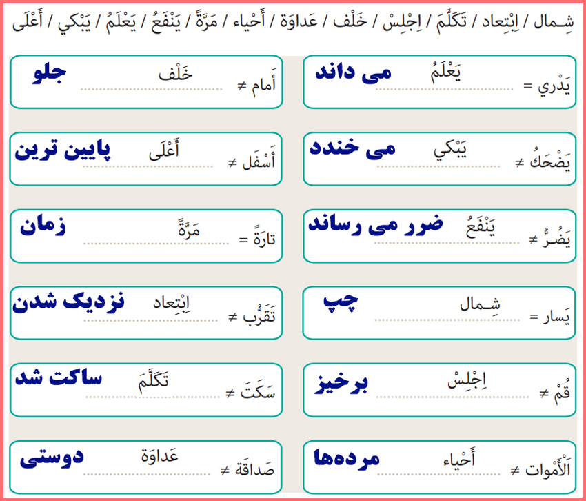 توضیح و تدریس تمرینات درس دوم عربی یازدهم معارف