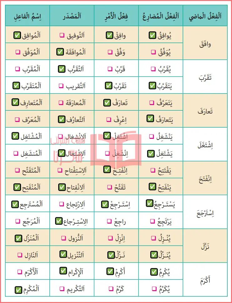 پاسخ تمرین دوم صفحه ۳۸ درس سوم عربی یازدهم معارف اسلامی