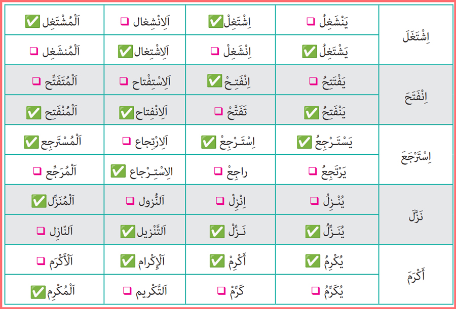 پاسخ التمارین درس پنجم عربی زبان قرآن 2 یازدهم معارف