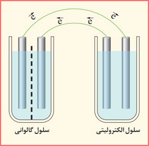 جواب تمرین های دوره ای شیمی دوازدهم فصل ۲