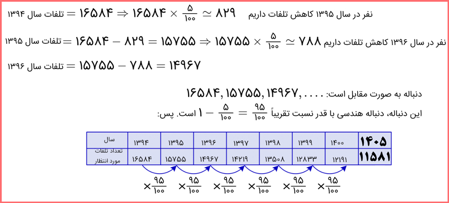 گام به گام تمرین صفحه 27 ریاضی دهم با توضیح