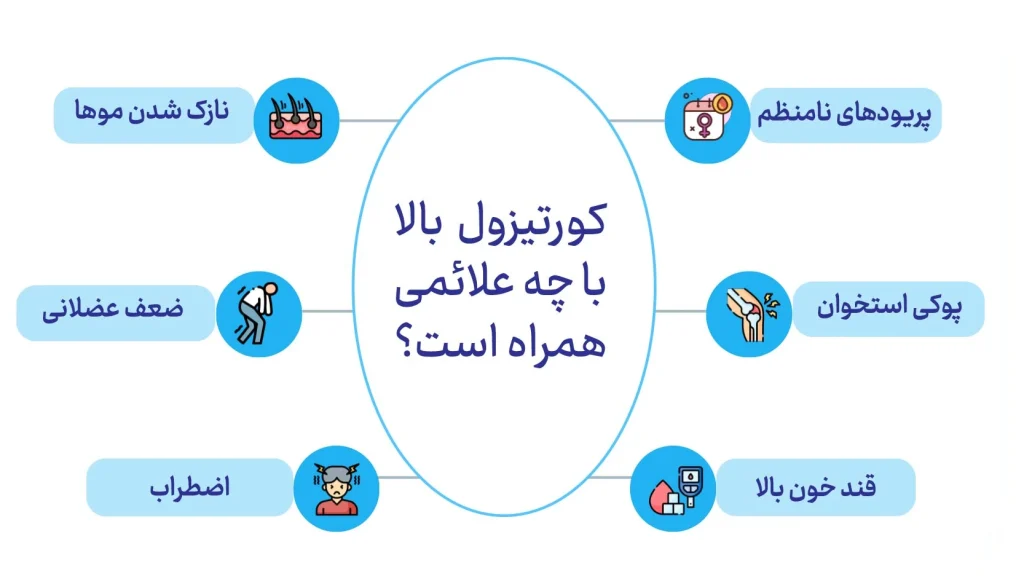 اثرات کورتیزول بالا بر بدن