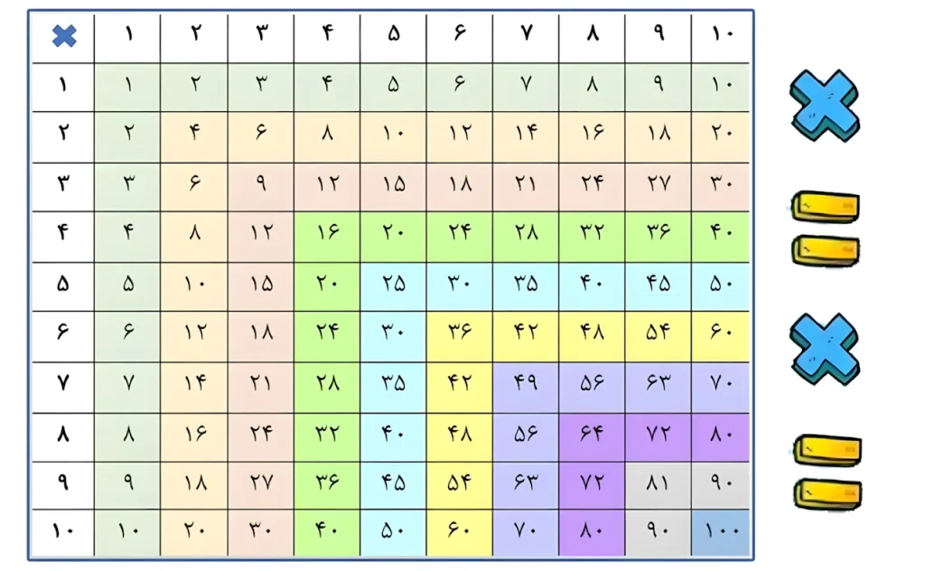 دیگه نگو جدول ضرب بلد نیستم