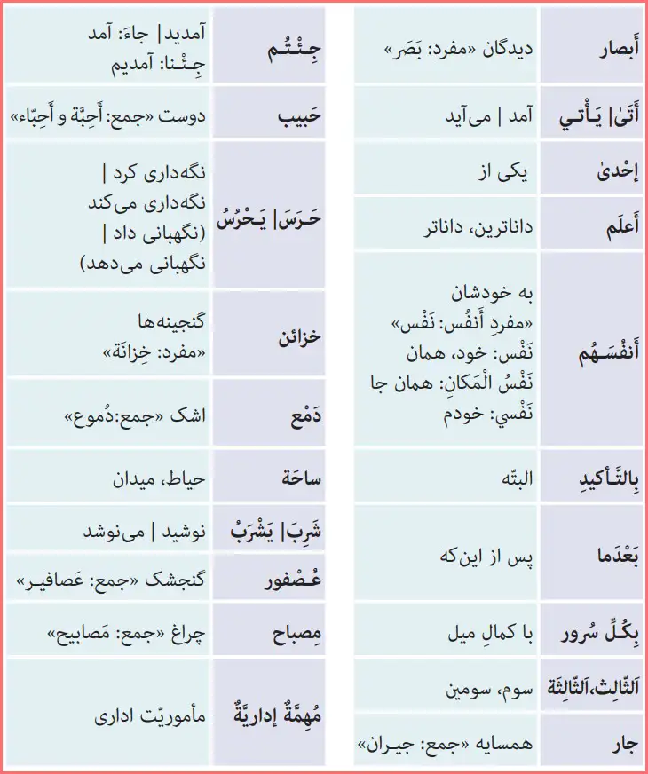 معنی کلمات جدید درس پنجم عربی هشتم