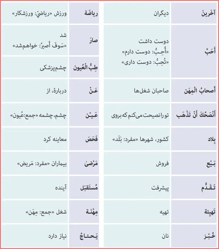 معنی کلمات جدید درس سوم عربی هشتم