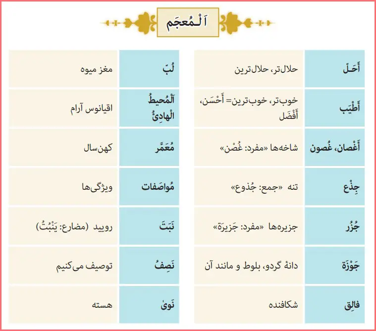 معنی کلمات جدید درس سوم عربی یازدهم