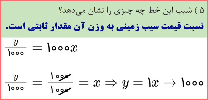 توضیح و تدریس صفحه 15 ریاضی دهم دروس مشترک فنی حرفه ای