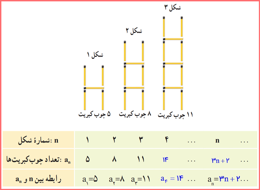 گام به گام صفحه 14 ریاضی کلاس دهم