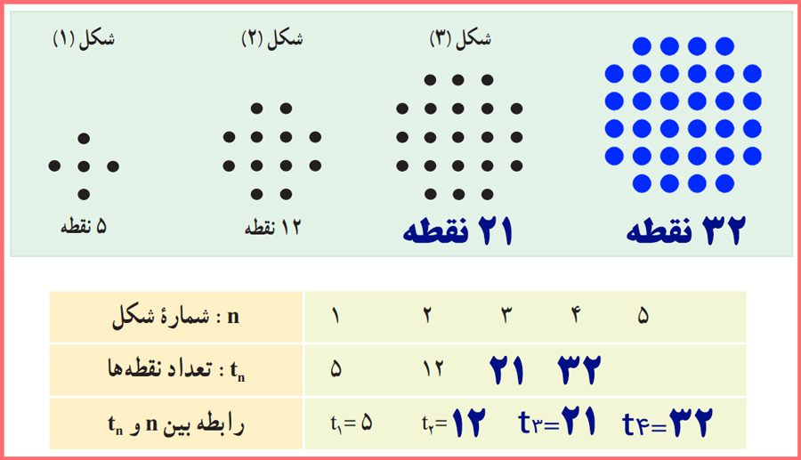 پاسخ سوالات فعالیت صفحه 17 ریاضی کلاس دهم