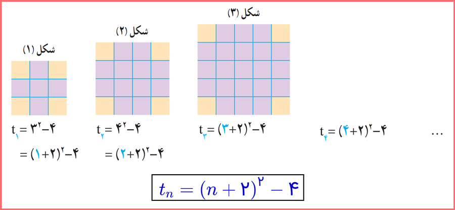 توضیح و تدریس صفحه 18 ریاضی دهم