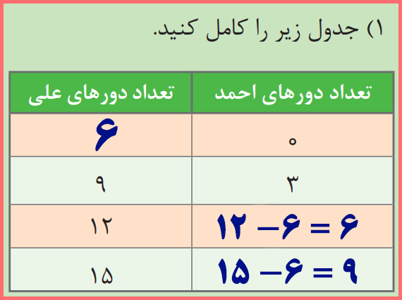 توضیح و تدریس فعالیت صفحه 20 ریاضی دهم فنی