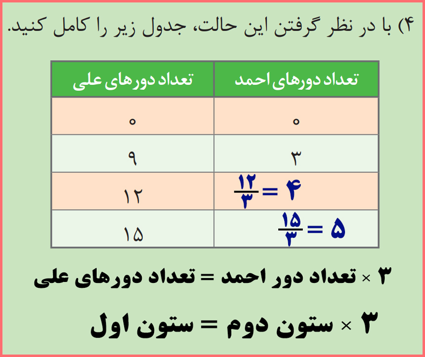 پاسخنامه فعالیت صفحه 20 و 21 ریاضی کلاس دهم رشته فنی