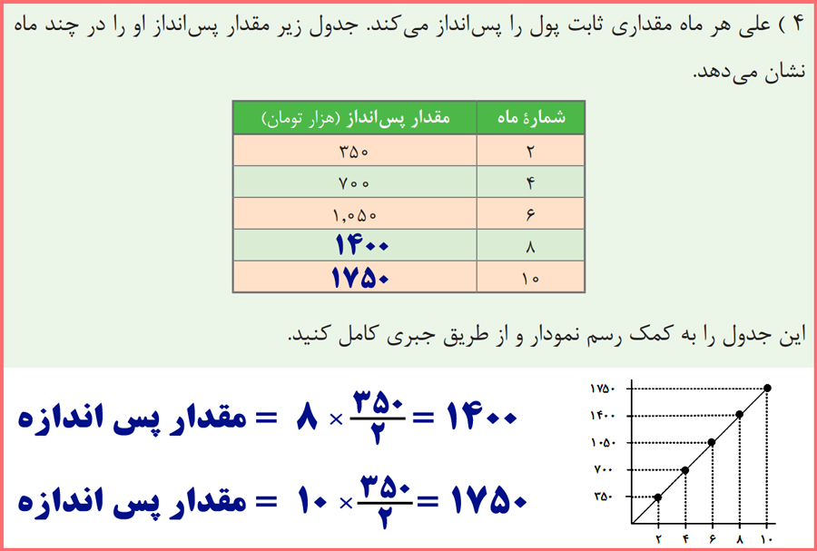 پاسخ حل مسئله صفحه 23 کتاب ریاضی دهم دروس مشترک فنی حرفه ای