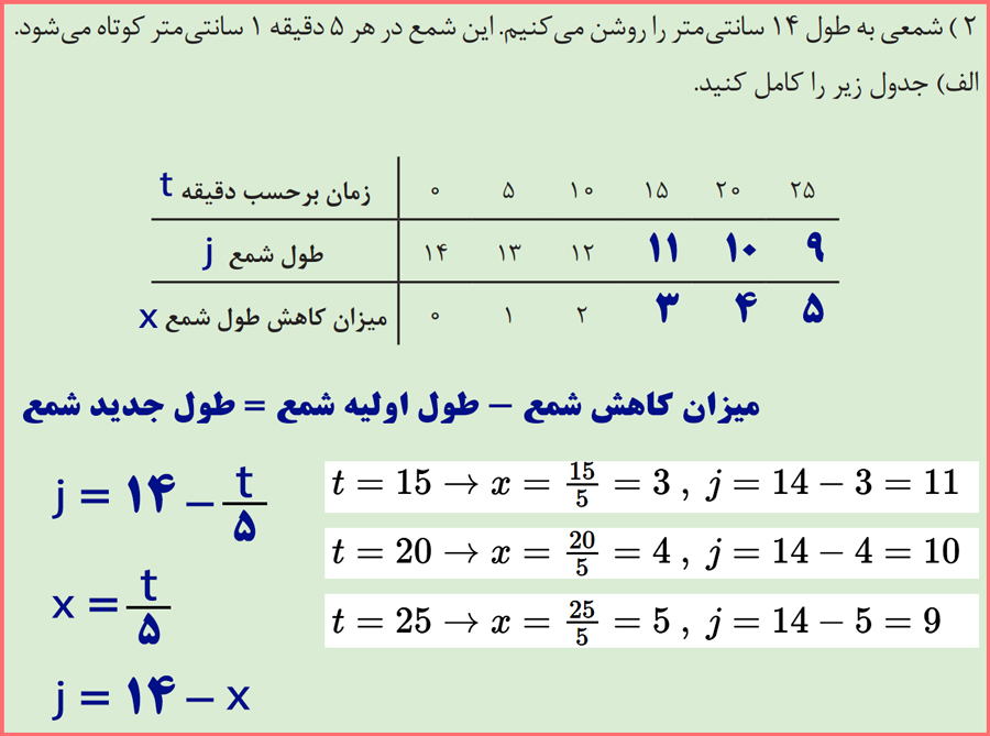 پاسخ سوالات صفحه 28 ریاضی پایه دهم فنی و کاردانش