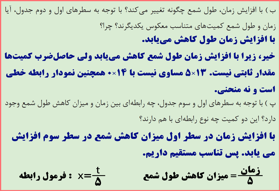 جواب سوالات صفحه 28 ریاضی دهم هنرستان
