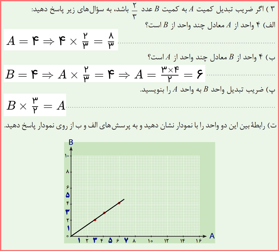 توضیح و تدریس صفحه 29 ریاضی دهم هنرستان