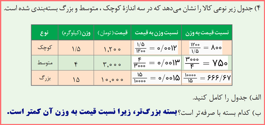 توضیح و تدریس صفحه 30 ریاضی دهم فنی