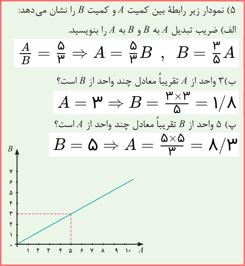 گام به گام صفحه 30 ریاضی دهم فنی و کاردانش