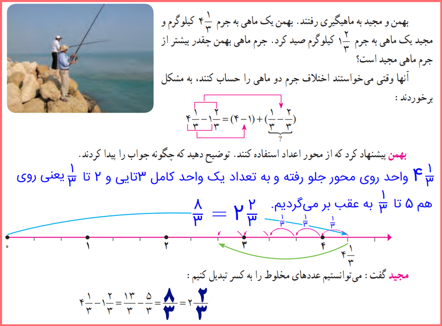 حل فعالیت صفحه 30 فصل دوم ریلضی پنجم ابتدایی