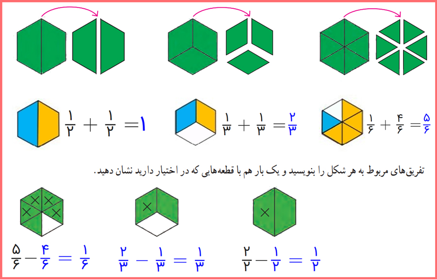 گام به گام فعالیت صفحه 30 ریاضی چهارم