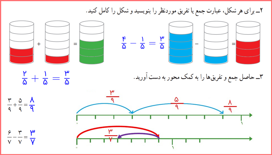 پاسخ فعالیت صفحه 30 ریاضی چهارم دبستان